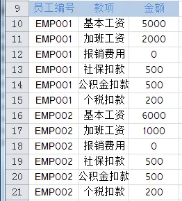 数据库设计---关于建表的时候选择横表和竖表(纵表)的一点思考-阿里云开发者社区
