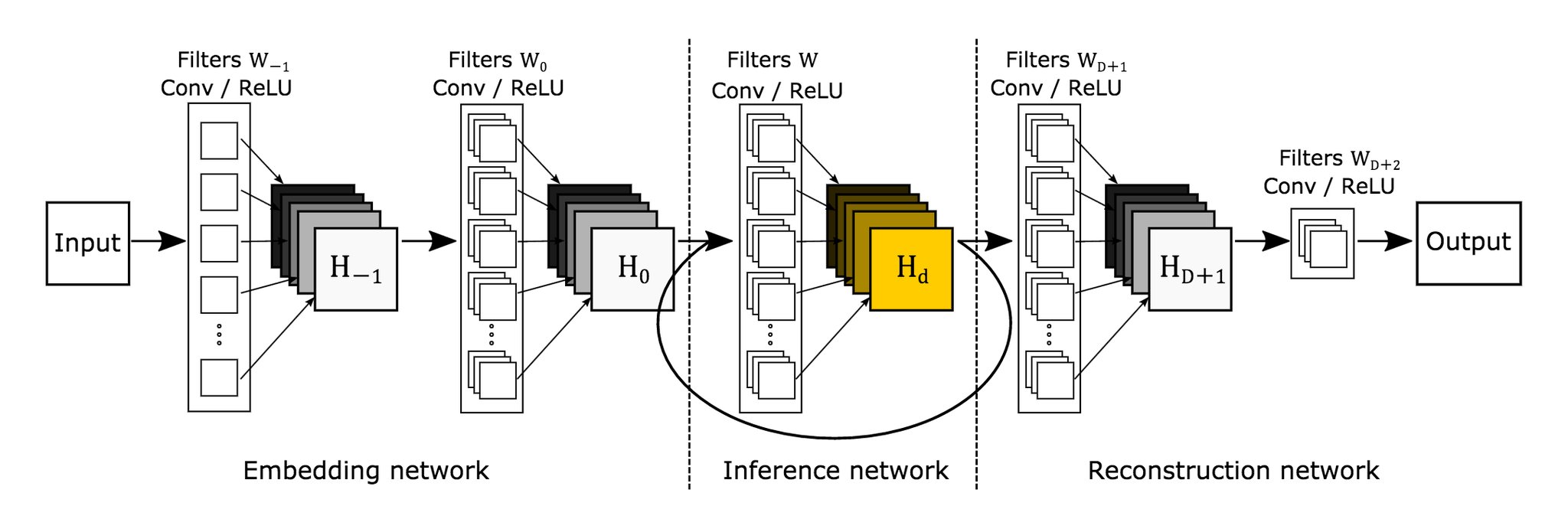 Deeply Recursive CNN for super resolution