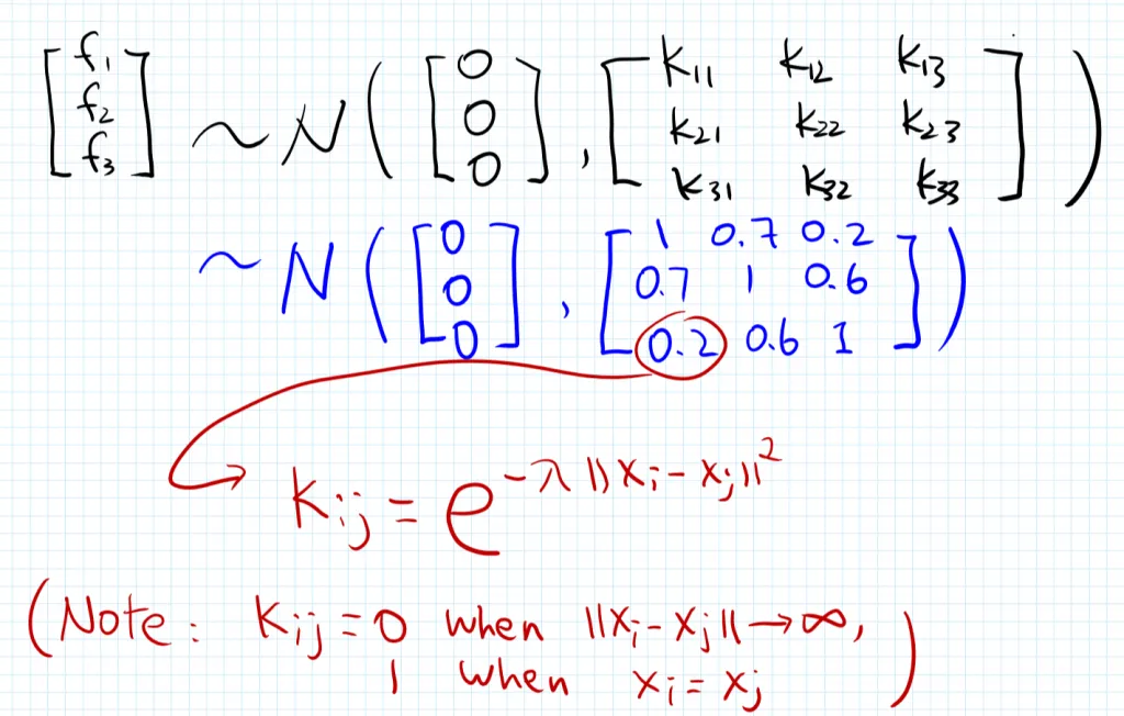 gaussian4