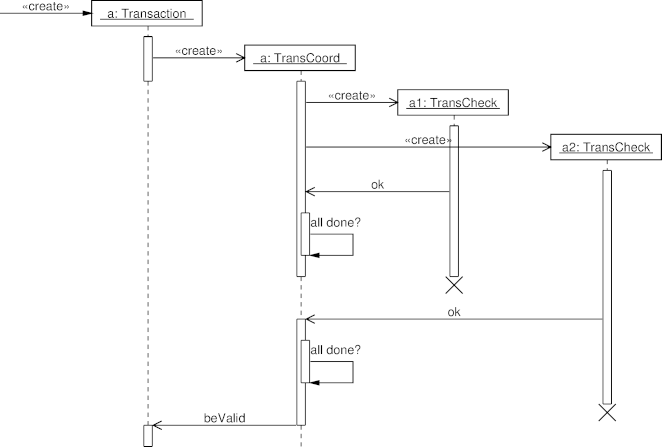 UMLGraph