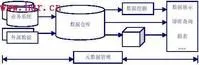 元数据