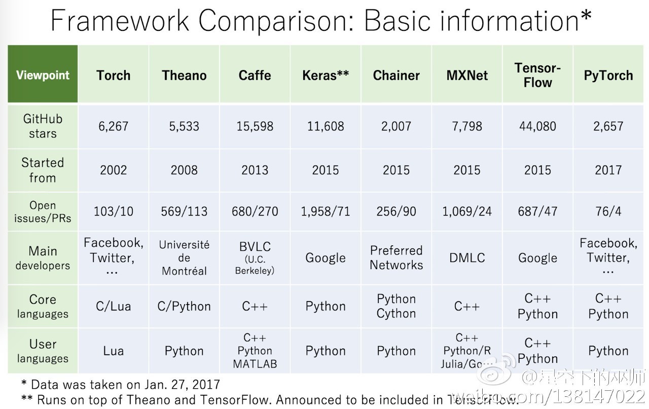 Bit framework. Таблица сравнения фреймворков. Популярные фреймворки для веб разработки. Самый популярный фреймворк. Популярность фреймворков для веб разработки.