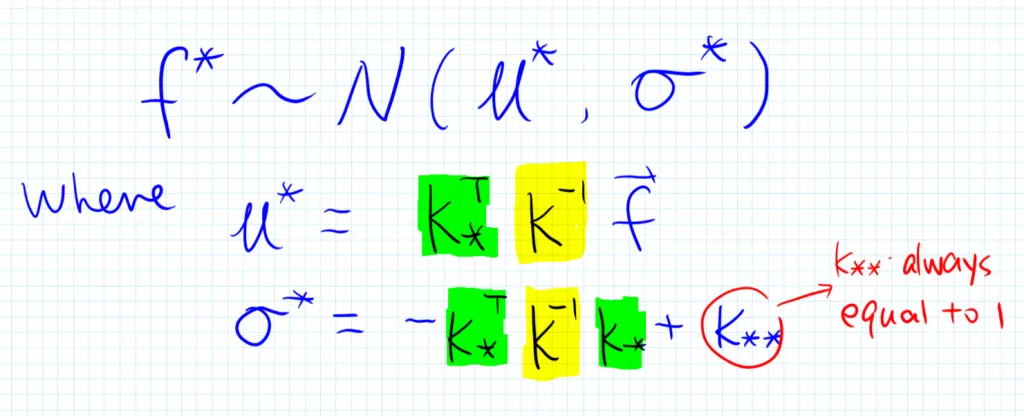 gaussian7