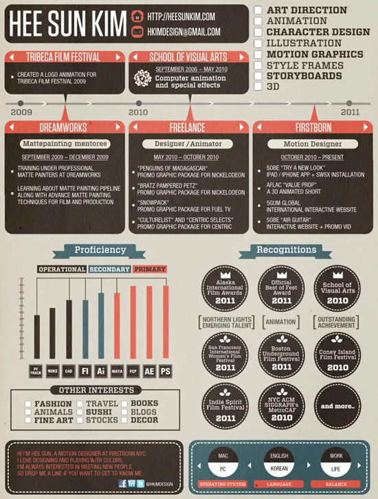 Hee Sun Kim - Infographic resume