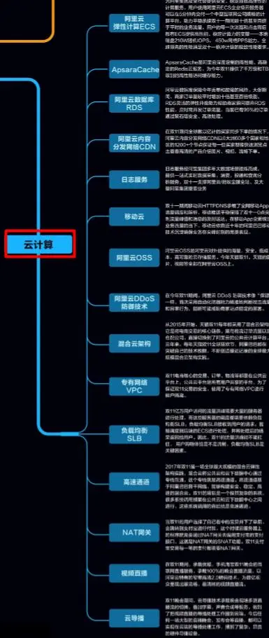 程序员发布：一张图读懂支撑阿里双十一1682亿的技术架构体系