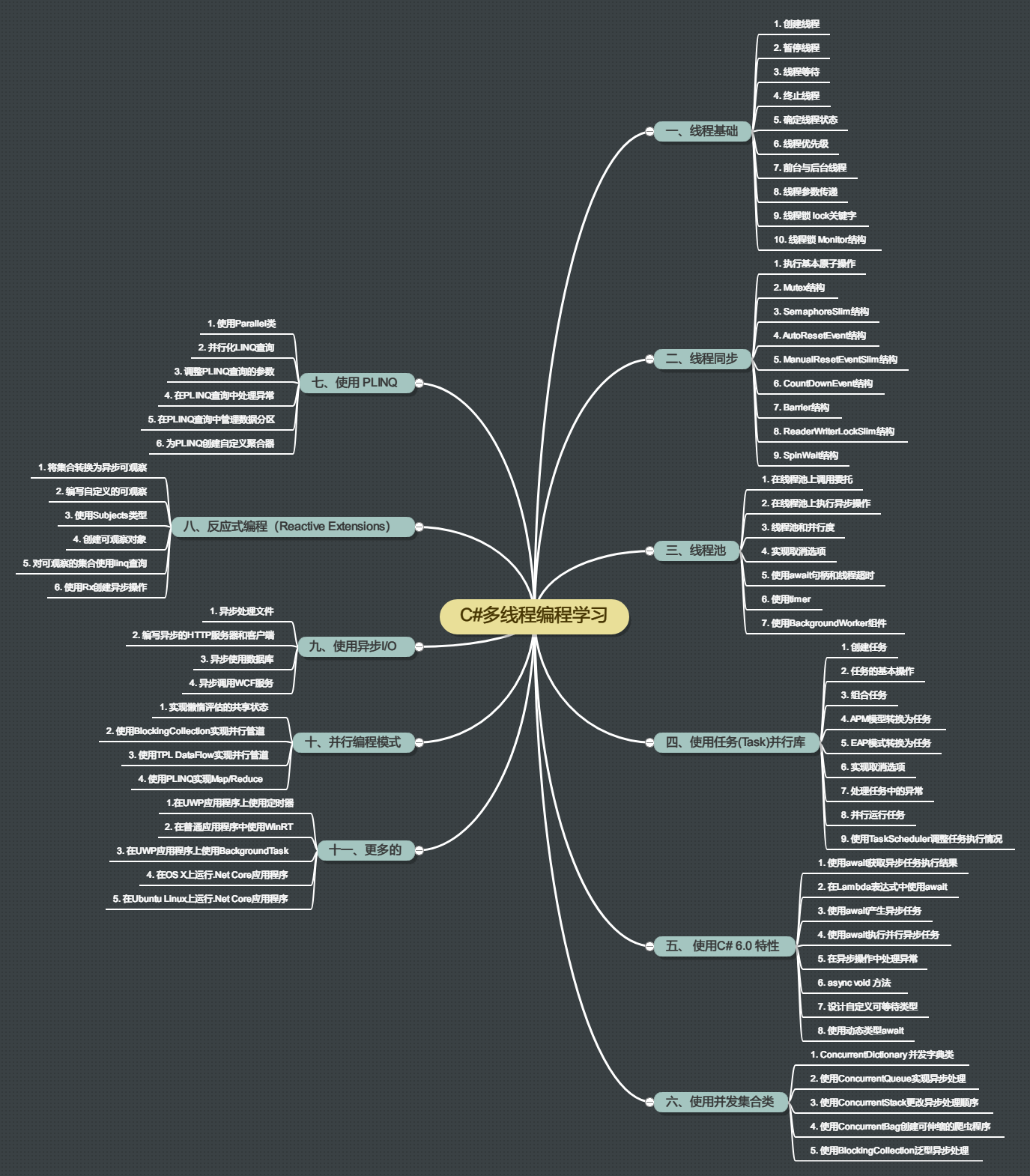 C#多线程编程系列（一）- 简介