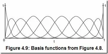 Basis Functions