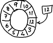 Disruptor 全解析(1)：Ring Buffer 有什么特别?