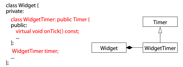 读书笔记 effective c++ Item 39 明智而谨慎的使用private继承