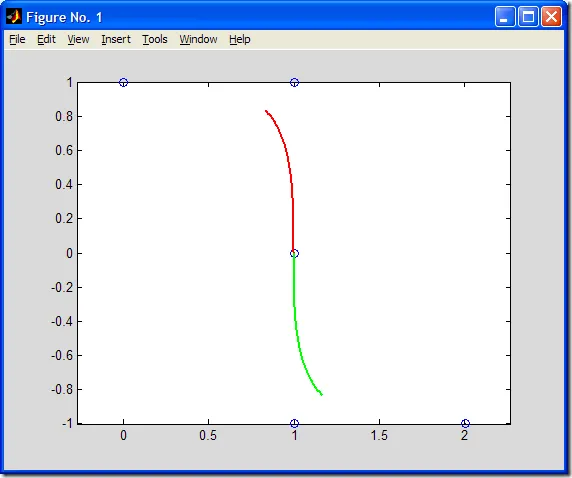 Cubic Uniform B-Spline by MATLAB