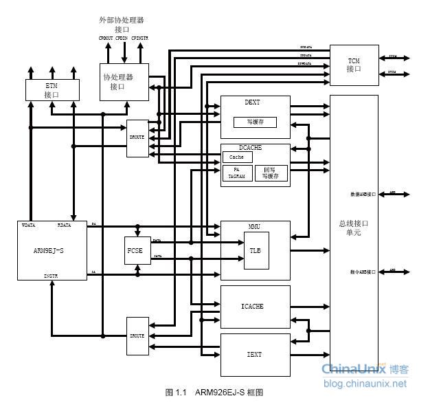 ARM926内核结构框图