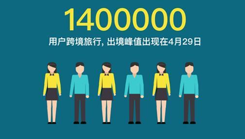 五一跨境游：140万人出境，东部省领先，广东省最多