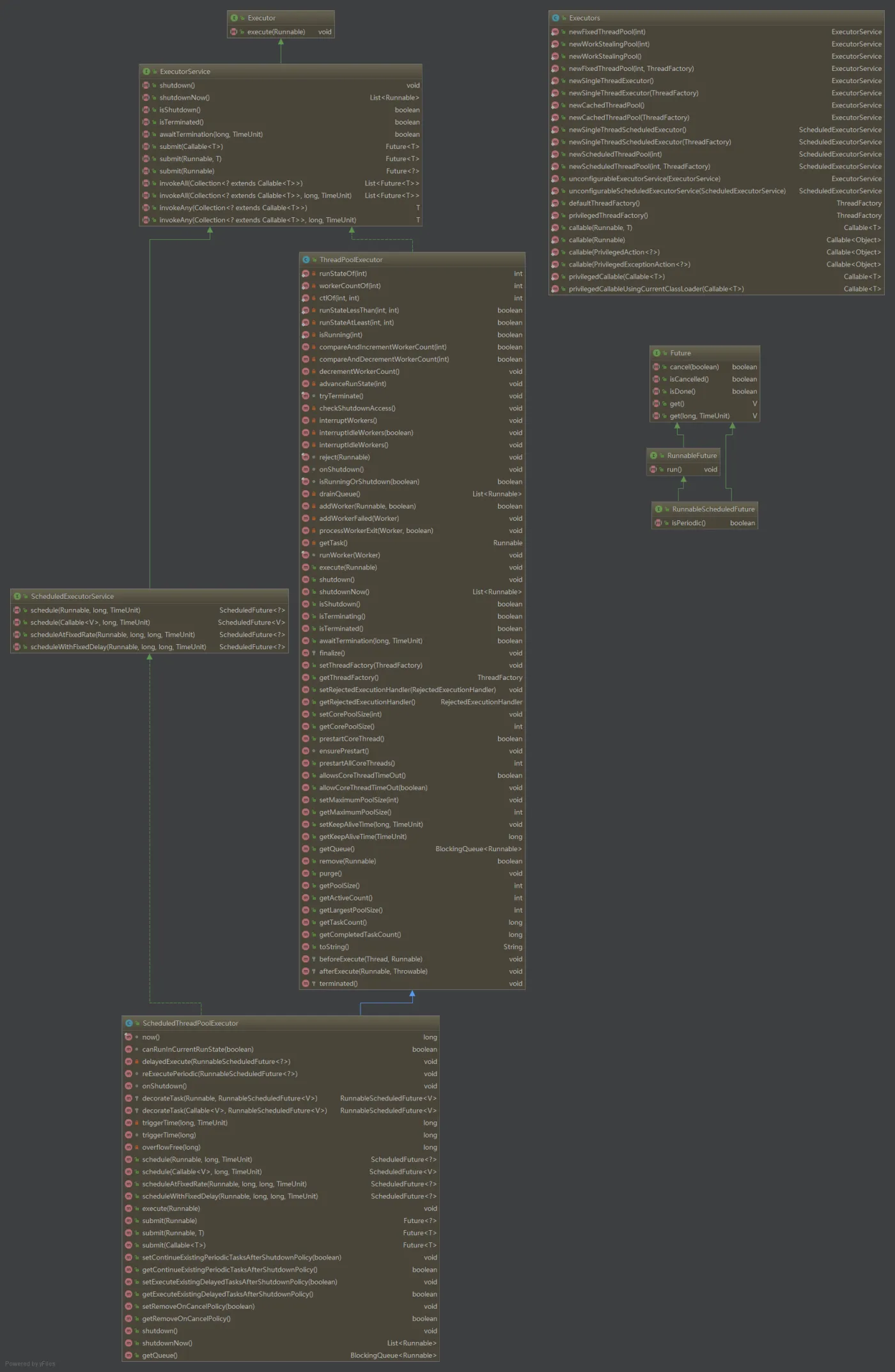 java uml thread m