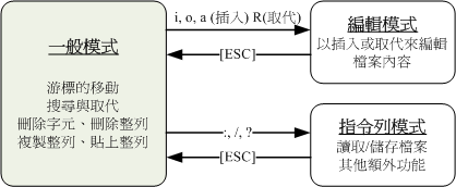 Linux学习记录-文件、目录与磁盘