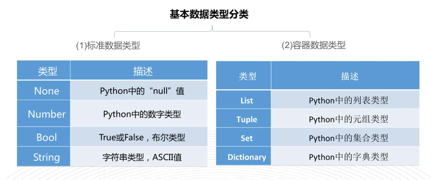 基本数据类型.png-142.8kB