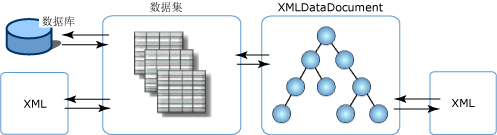 XmlDataDocument_DataSet