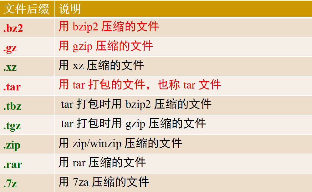 看完这篇Linux基本的操作就会了
