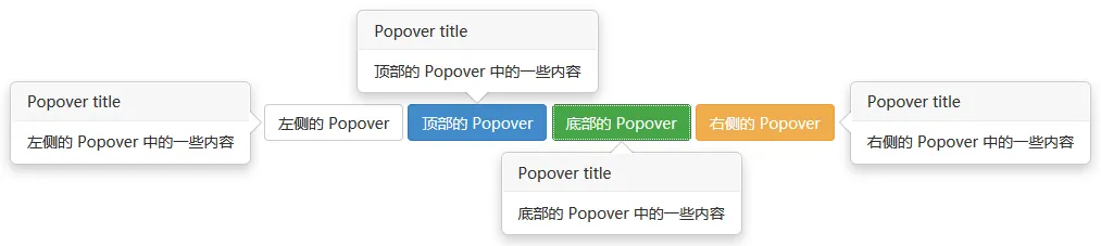 弹出框（Popover）插件