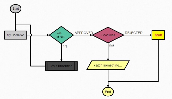 flowchart.js