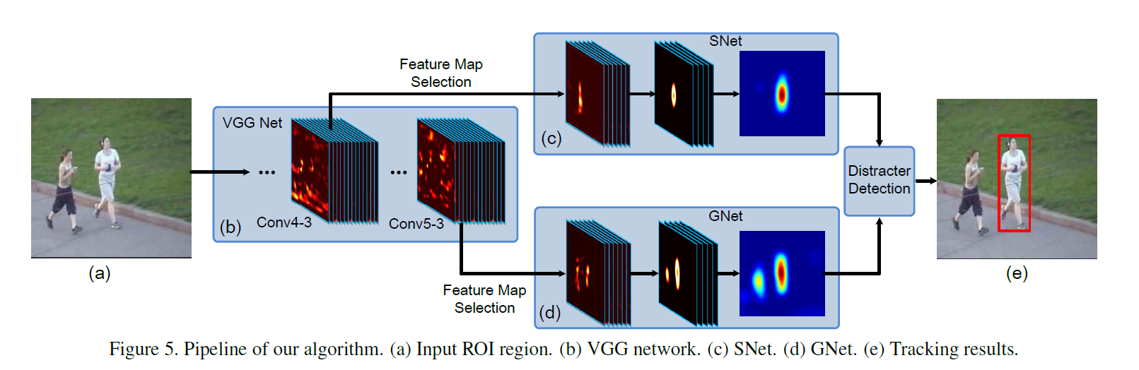 Detection's. Трекинг объектов. Акустический трекинг объектов. Vgg распознавание. Neural Network object Detection.