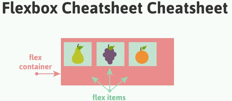 Flexbox Cheatsheet Cheatsheet