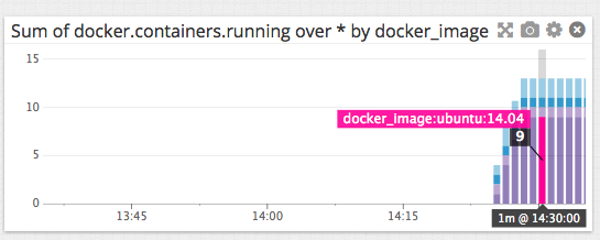 【实战】五个Docker监控工具的对比