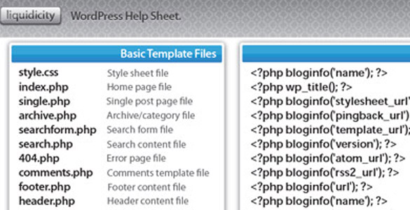 WordPress Help Sheet