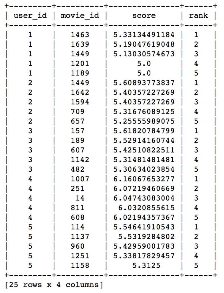 6. similarity model