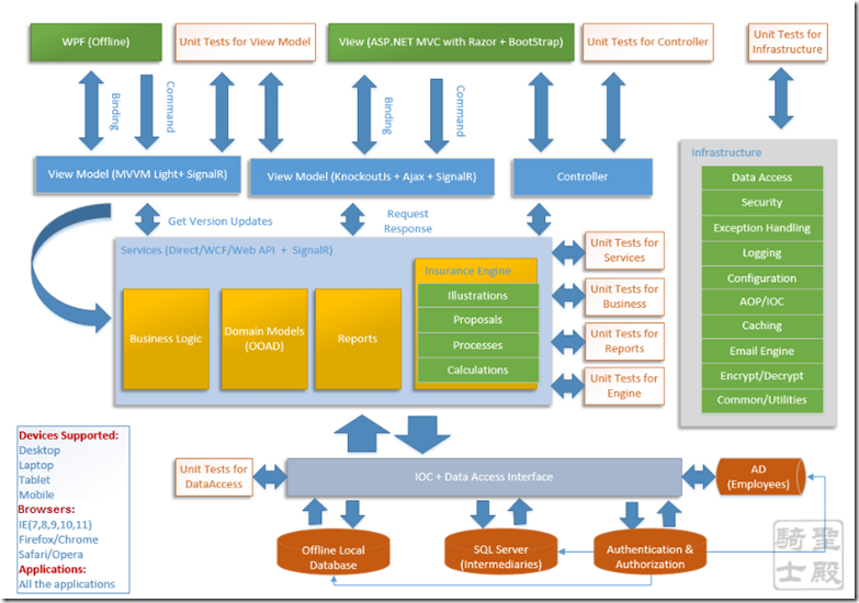 Система разрешения имен. Эффективная система. Вспомогательные процессы. Вспомогательные управленческие процессы. Днс клиент.