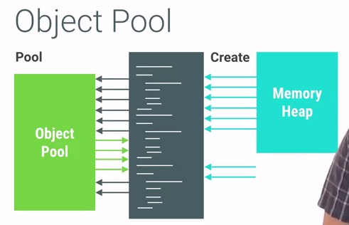 android_perf_2_object_pool