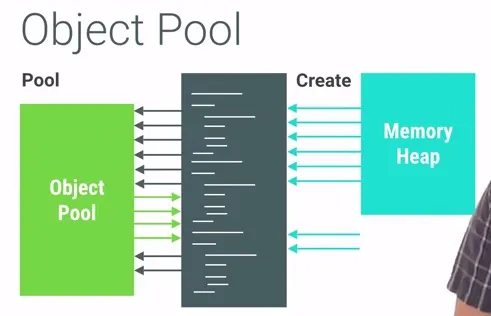 android_perf_2_object_pool