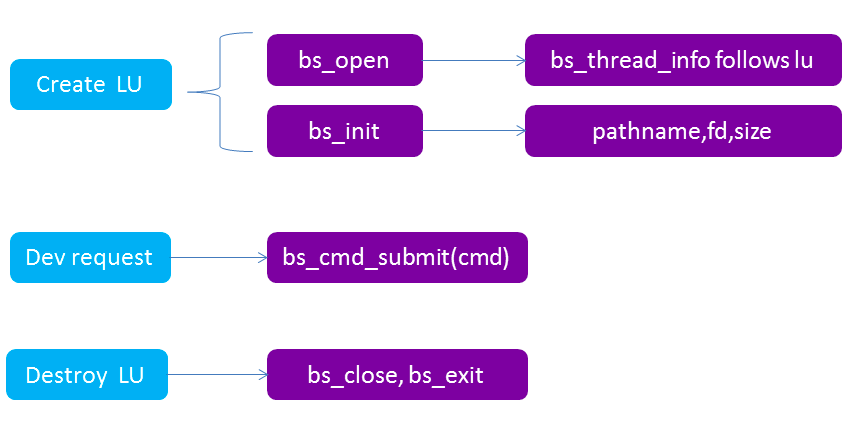 Tgt настройка iscsi ubuntu