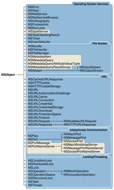 Foundation2