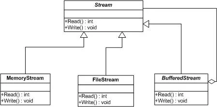 System.IO