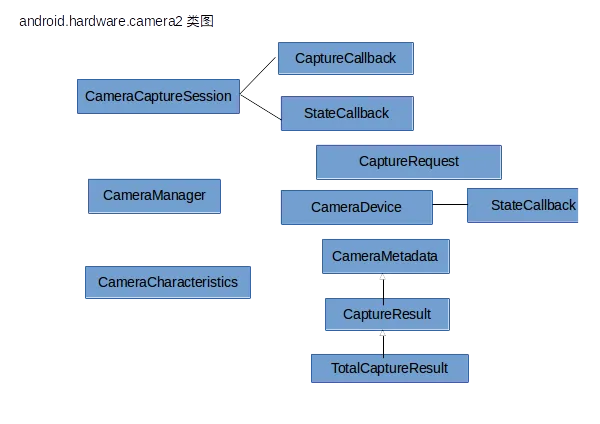 fig.2