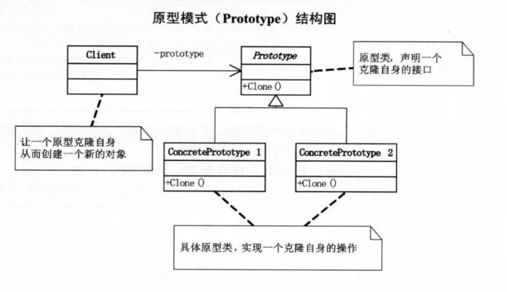 原型模式