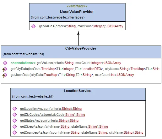 UML 类图  业务逻辑层类