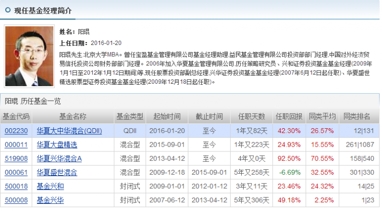 基金经理.png