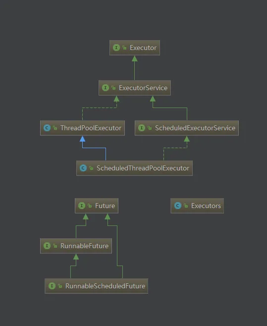 java uml thread