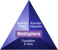 webSphere
