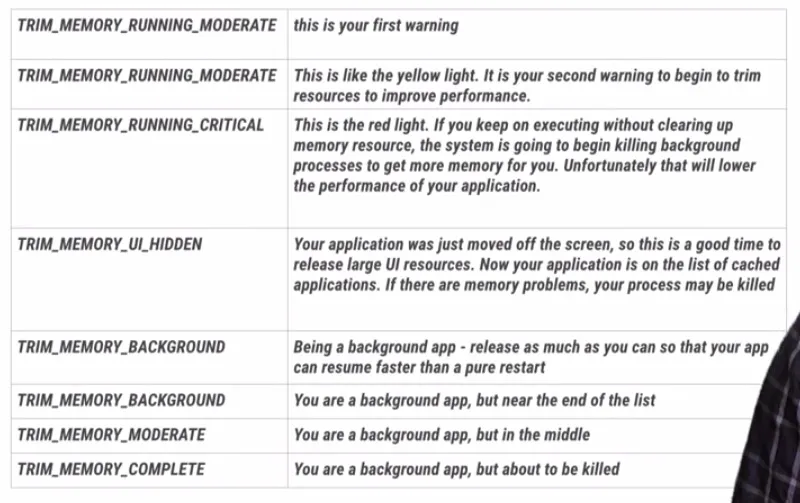 android_perf_3_memory_ontrimmemory