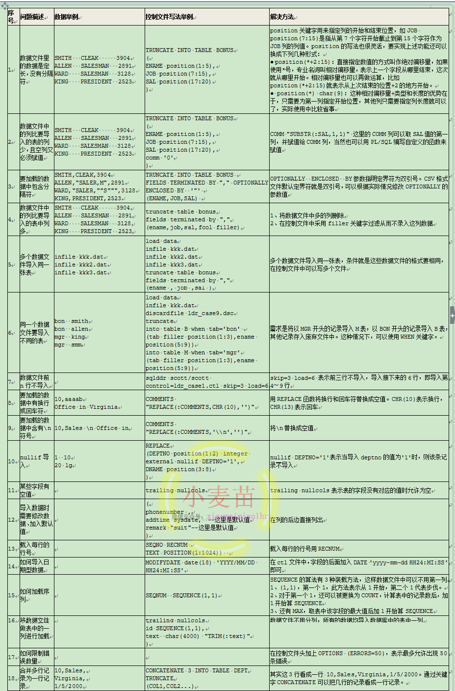 oracle-sqlldr-excel