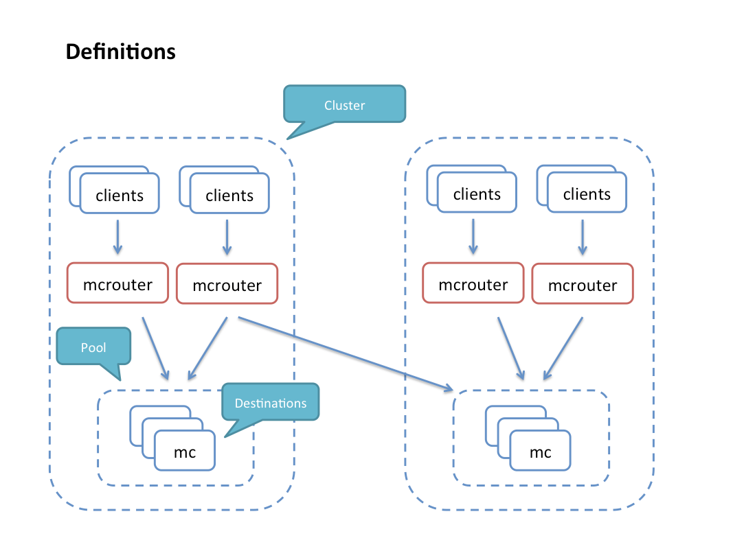 Cluster client