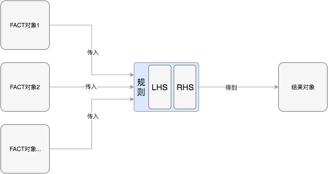 计算机制