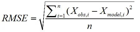 Root mean square error (RMSE)+Pearson correlation coefficient (r)+Nash-Sutcliffe coefficient (E) - 云卷云舒 - 飞龙在天的小窝儿^_^