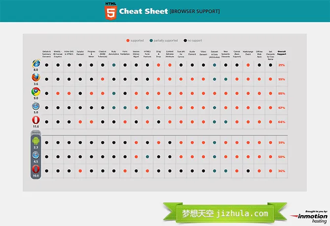 HTML5 Cheat Sheet - Browser Support