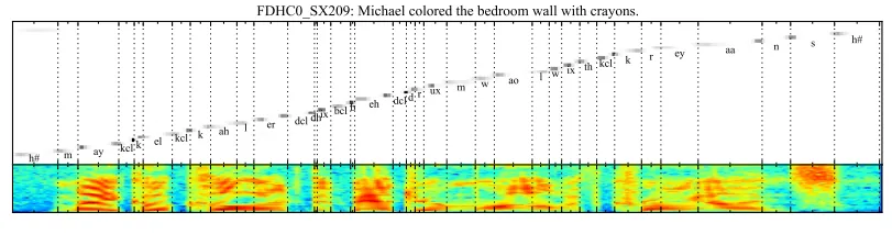 Attentional Interpretation of Output Phoneme Location to Input Frames of Audio