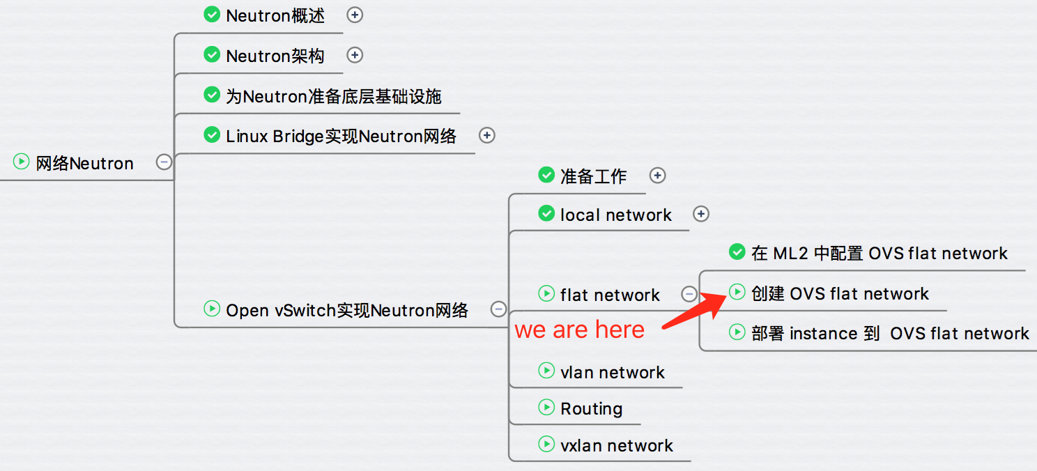 创建 OVS flat network - 每天5分钟玩转 OpenStack（134）