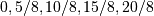 {0, 5/8, 10/8, 15/8, 20/8}