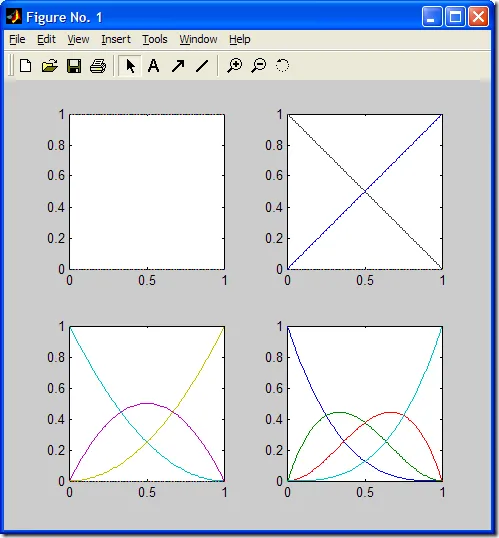 B-Spline basis functions graphics by MATLAB